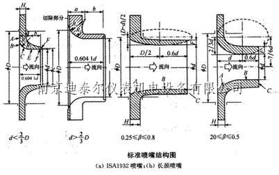 標準噴嘴結構圖