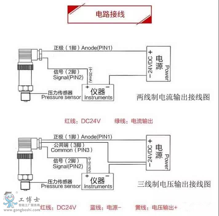 赫斯曼插頭接線方式