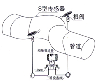 彎管流量計 